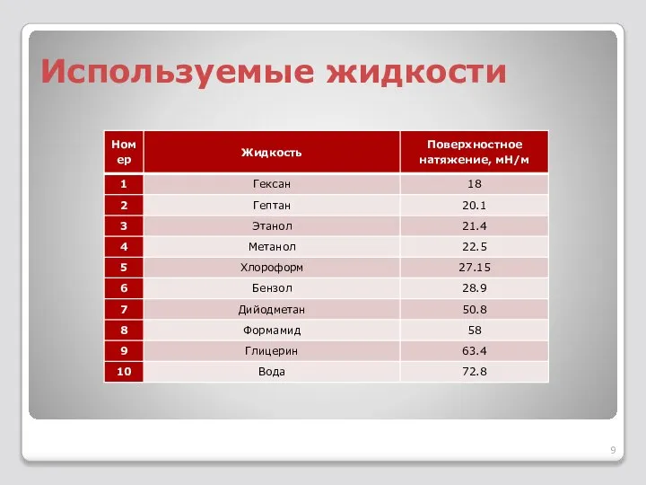 Используемые жидкости