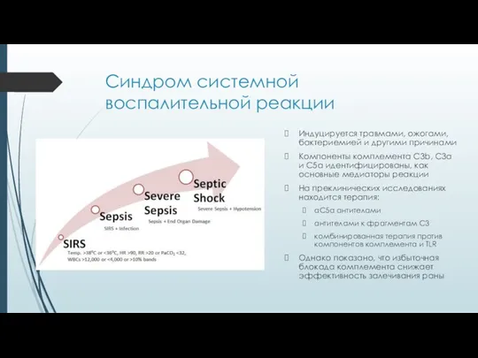 Синдром системной воспалительной реакции Индуцируется травмами, ожогами, бактериемией и другими причинами