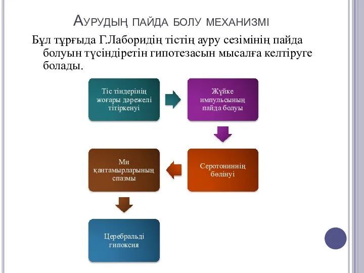 Аурудың пайда болу механизмі Бұл тұрғыда Г.Лаборидің тістің ауру сезімінің пайда