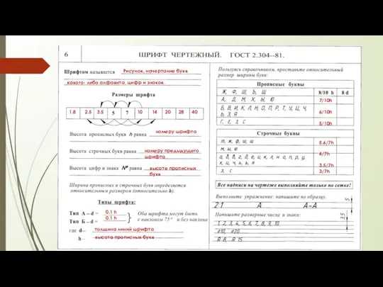 1.8 2.5 3.5 10 14 20 28 40 Рисунок, начертание букв