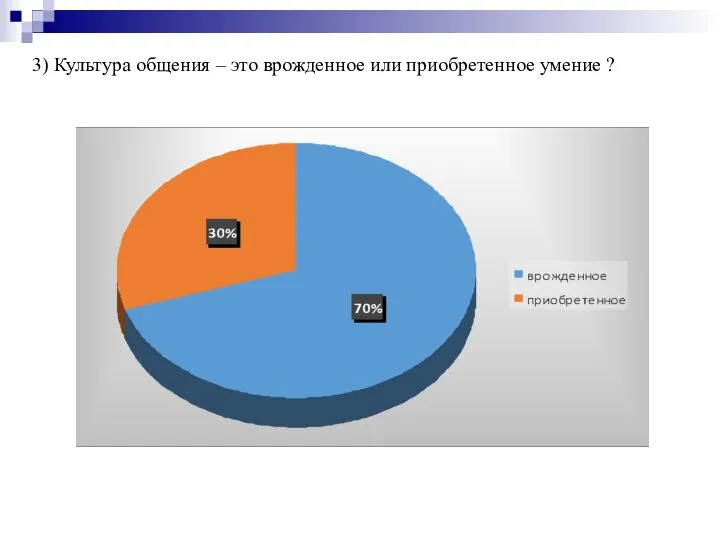 3) Культура общения – это врожденное или приобретенное умение ?