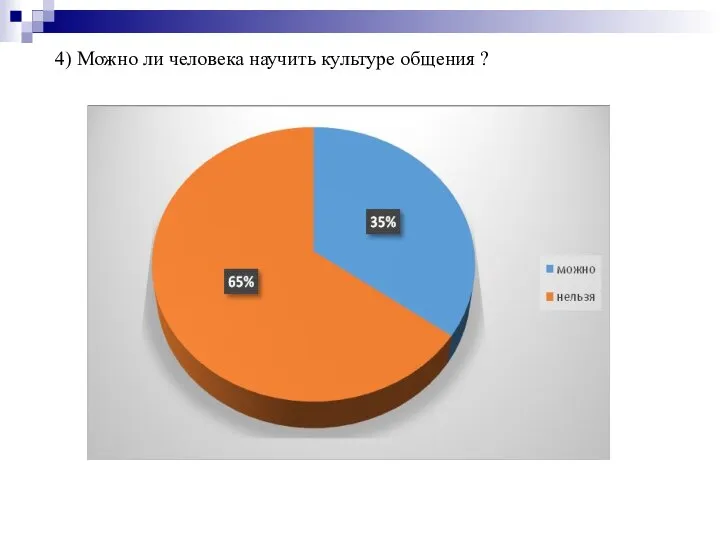 4) Можно ли человека научить культуре общения ?