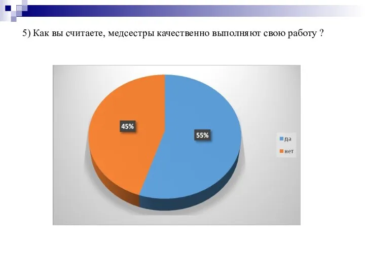 5) Как вы считаете, медсестры качественно выполняют свою работу ?