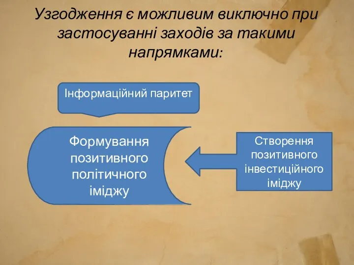 Узгодження є можливим виключно при застосуванні заходів за такими напрямками: Формування