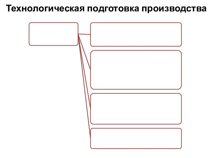 Технологическая подготовка производства