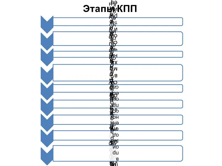 Этапы КПП