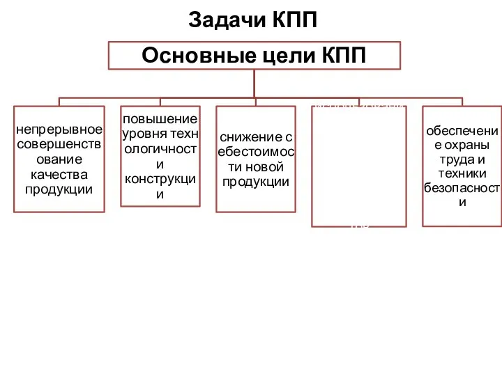 Задачи КПП