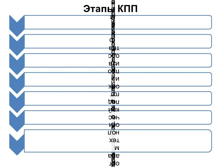 Этапы КПП