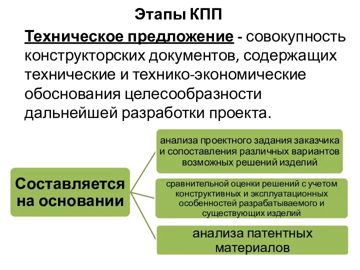 Этапы КПП Техническое предложение - совокупность конструкторских документов, содержащих технические и