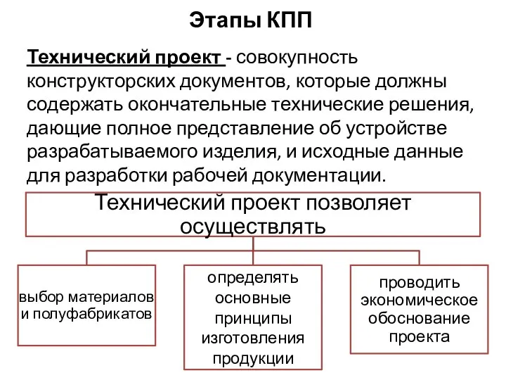 Этапы КПП Технический проект - совокупность конструкторских документов, которые должны содержать