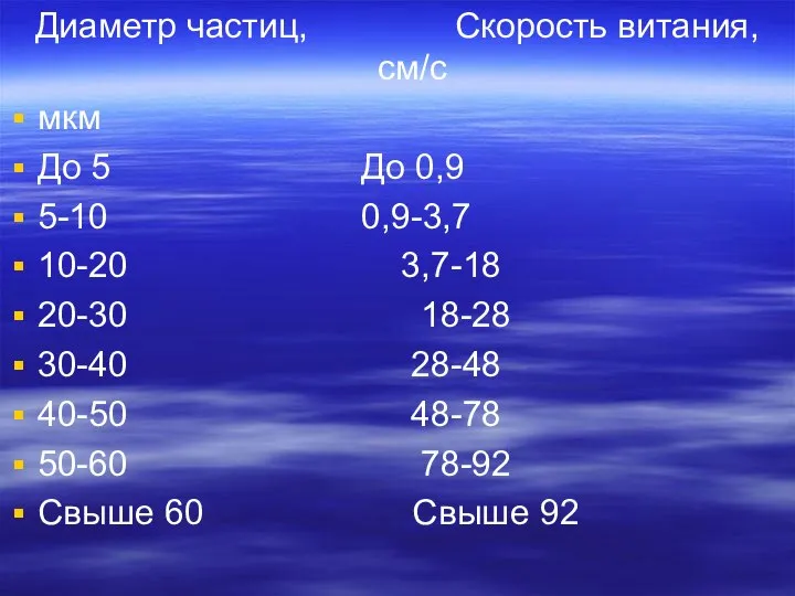 Диаметр частиц, Скорость витания, см/с мкм До 5 До 0,9 5-10