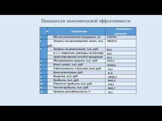 Показатели экономической эффективности