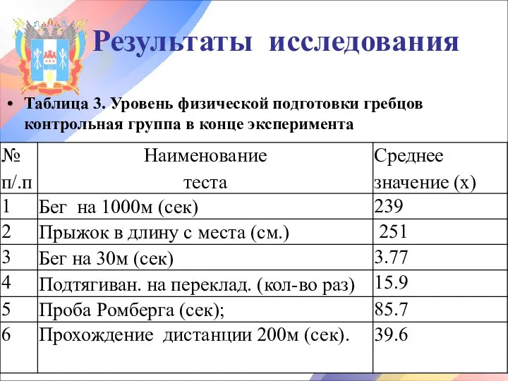 Результаты исследования Таблица 3. Уровень физической подготовки гребцов контрольная группа в конце эксперимента