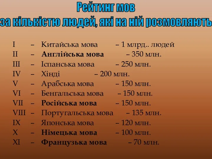 I – Китайська мова – 1 млрд.. людей II – Англійська