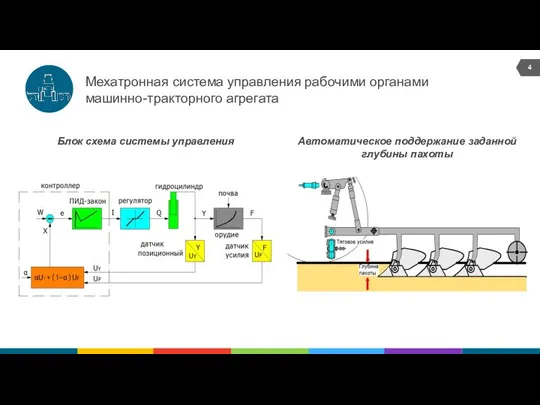 Мехатронная система управления рабочими органами машинно-тракторного агрегата Блок схема системы управления Автоматическое поддержание заданной глубины пахоты