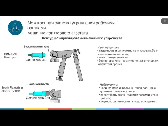 Мехатронная система управления рабочими органами машинно-тракторного агрегата Контур позиционирования навесного устройства