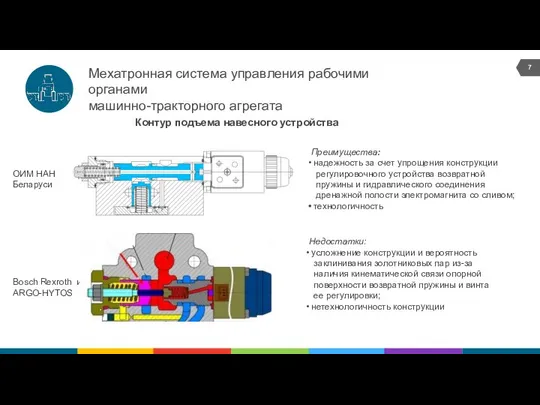 Мехатронная система управления рабочими органами машинно-тракторного агрегата Контур подъема навесного устройства