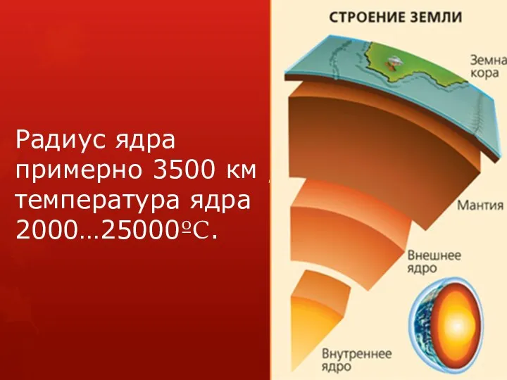 Радиус ядра примерно 3500 км , температура ядра 2000…25000ºC.