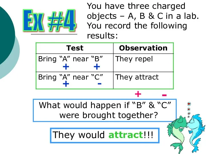 You have three charged objects – A, B & C in