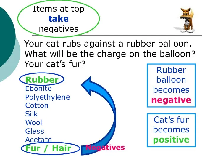 Your cat rubs against a rubber balloon. What will be the
