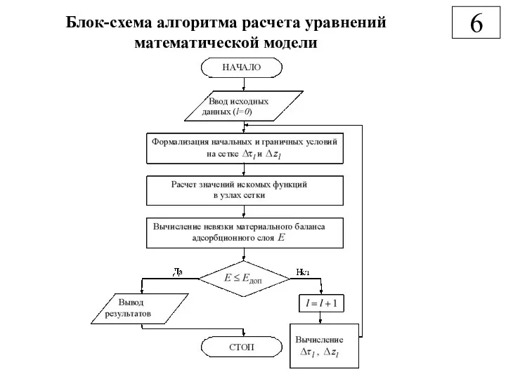 Блок-схема алгоритма расчета уравнений математической модели 6