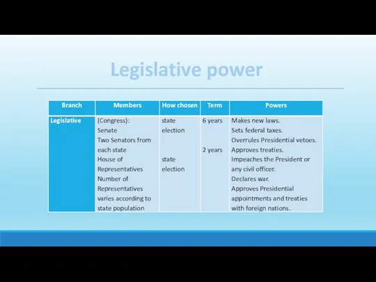 Legislative power