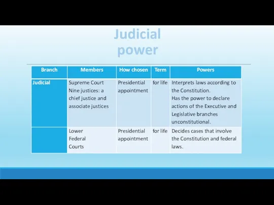 Judicial power