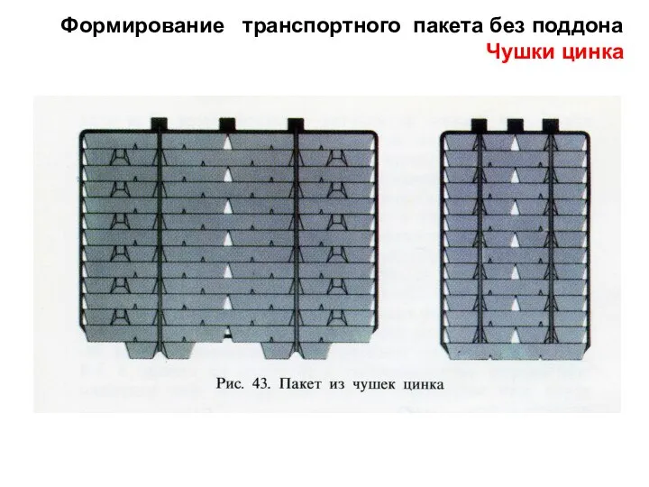 Формирование транспортного пакета без поддона Чушки цинка