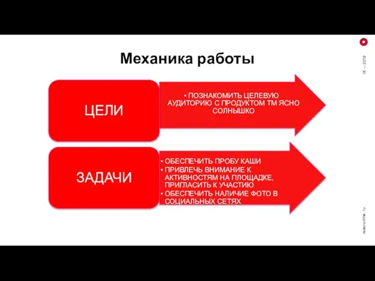 Механика работы radar-online. ru IX — 2019