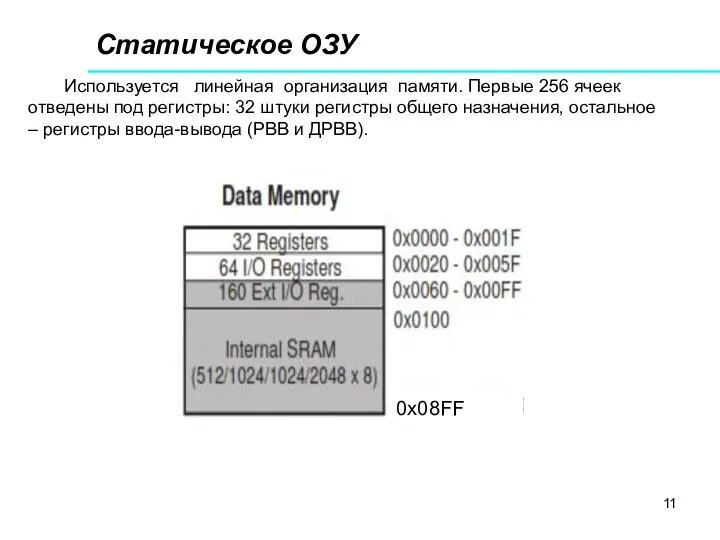 Статическое ОЗУ Используется линейная организация памяти. Первые 256 ячеек отведены под