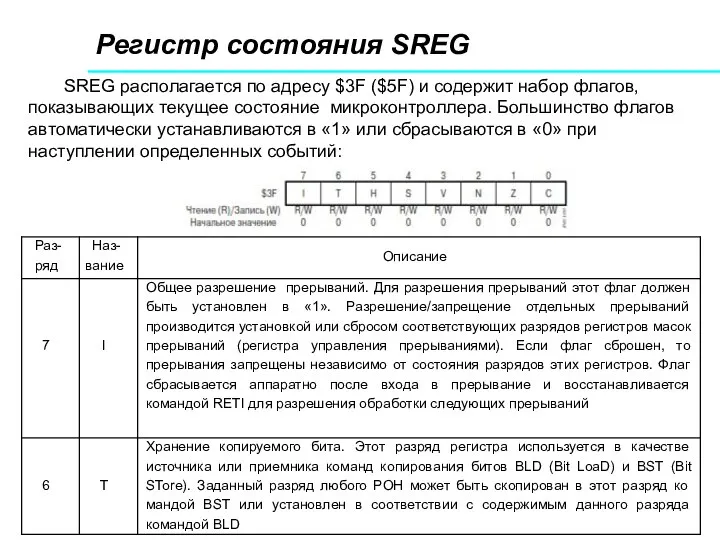 Регистр состояния SREG SREG располагается по адресу $3F ($5F) и содержит