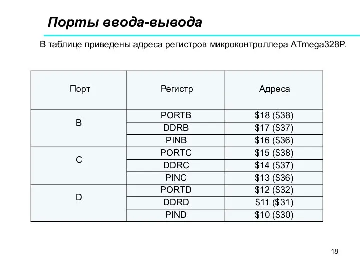 Порты ввода-вывода В таблице приведены адреса регистров микроконтроллера ATmega328P.