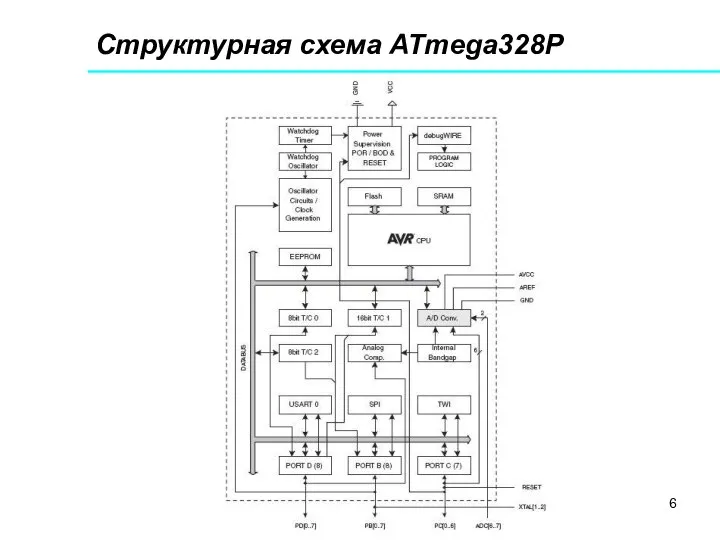 Структурная схема ATmega328P