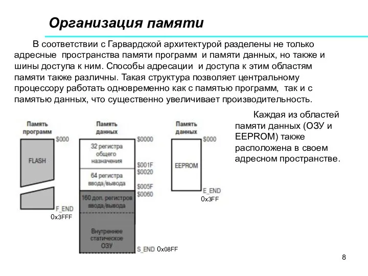 Организация памяти В соответствии с Гарвардской архитектурой разделены не только адресные