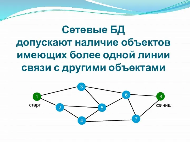 Сетевые БД допускают наличие объектов имеющих более одной линии связи с другими объектами