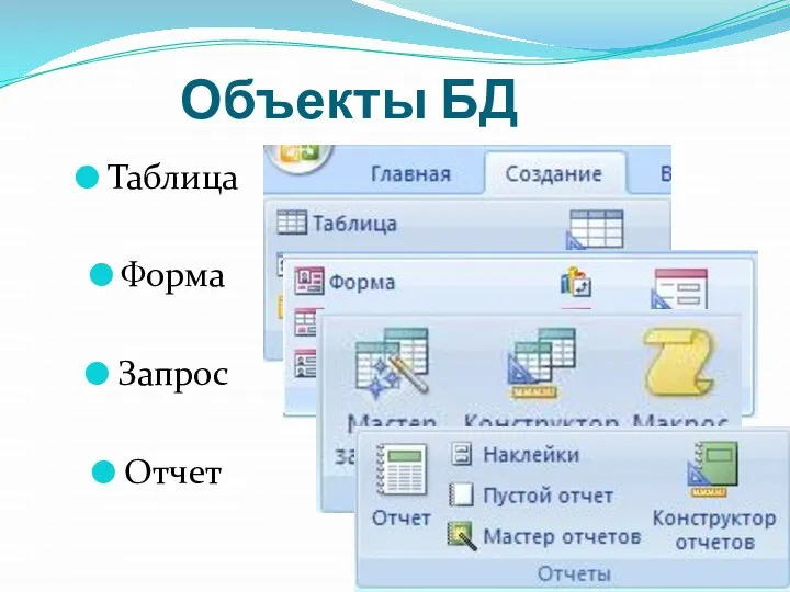 Объекты БД Таблица Форма Запрос Отчет
