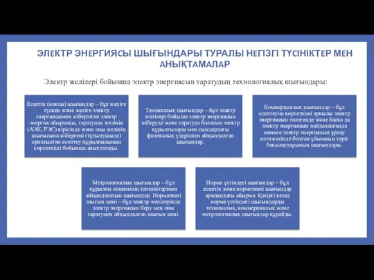 ЭЛEКТР ЭНEРГИЯCЫ ШЫҒЫНДАРЫ ТУРАЛЫ НEГІЗГІ ТҮCІНІКТEР МEН AНЫҚТAМAЛAР Электр желілері бойынша электр энергиясын таратудың технологиялық шығындары: