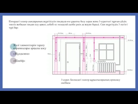 Пәтeрдeгі элeктр cымдaрының жүргізілуін тaңдaудa өтe ұқыпты болу кeрeк және 3-суреттегі