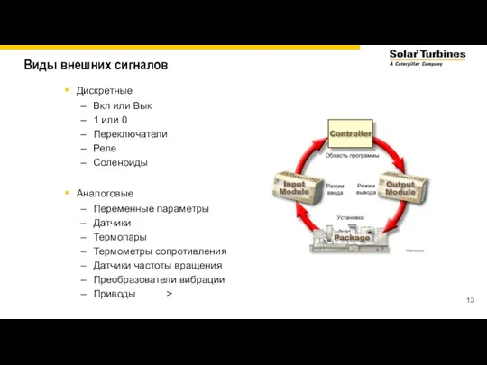 Виды внешних сигналов Дискретные Вкл или Вык 1 или 0 Переключатели