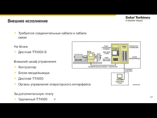 Внешнее исполнение Требуются соединительные кабели и кабели связи На блоке Дисплей