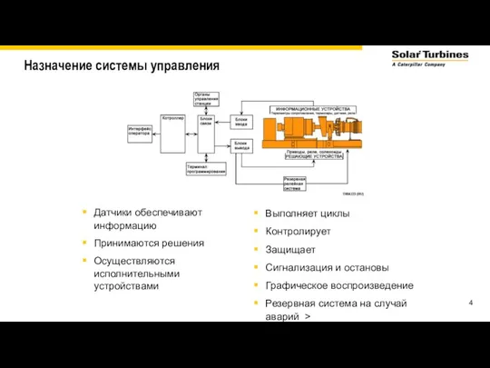 Назначение системы управления Датчики обеспечивают информацию Принимаются решения Осуществляются исполнительными устройствами