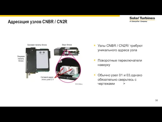 Адресация узлов CNBR / CN2R Узлы CNBR / CN2R/ требуют уникального