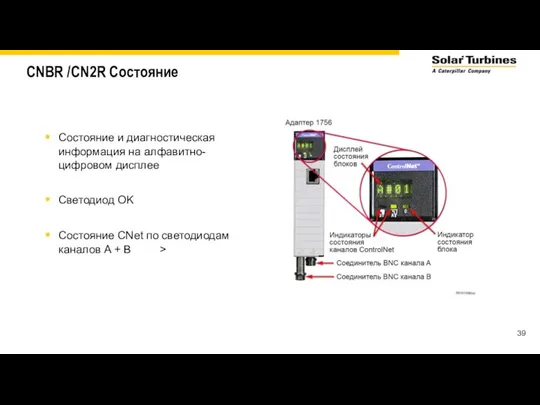 CNBR /CN2R Состояние Состояние и диагностическая информация на алфавитно-цифровом дисплее Светодиод