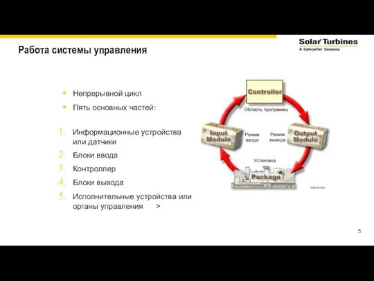 Работа системы управления Непрерывной цикл Пять основных частей: Информационные устройства или