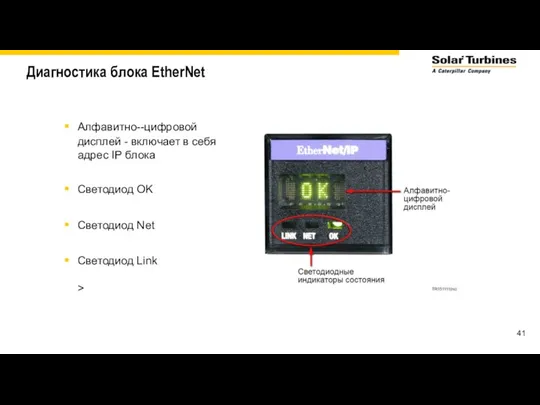 Диагностика блока EtherNet Алфавитно--цифровой дисплей - включает в себя адрес IP