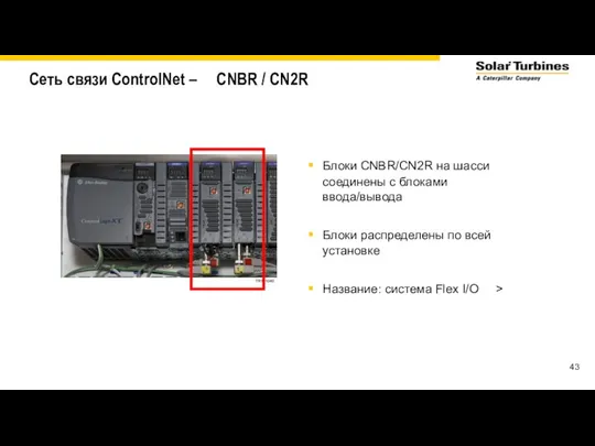Сеть связи ControlNet – CNBR / CN2R Блоки CNBR/CN2R на шасси