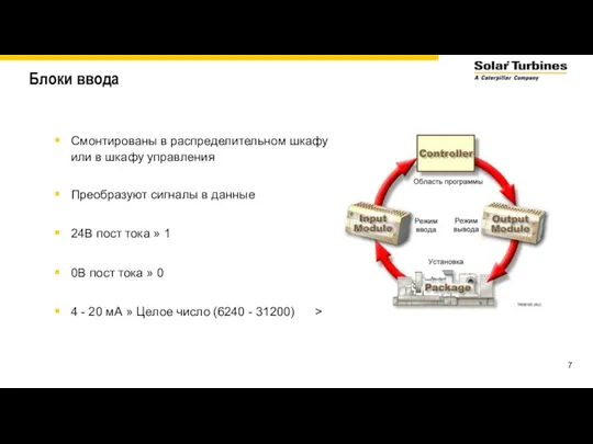 Блоки ввода Смонтированы в распределительном шкафу или в шкафу управления Преобразуют