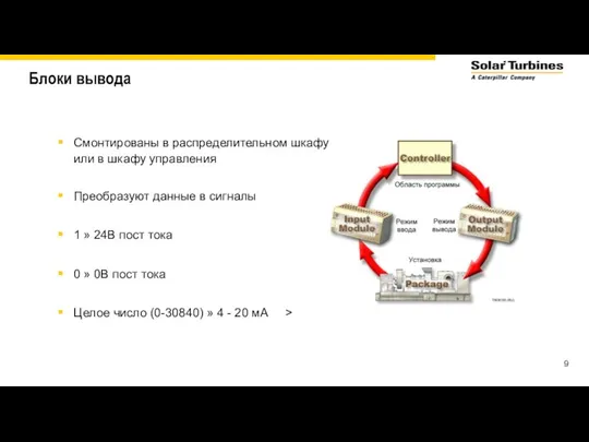 Блоки вывода Смонтированы в распределительном шкафу или в шкафу управления Преобразуют