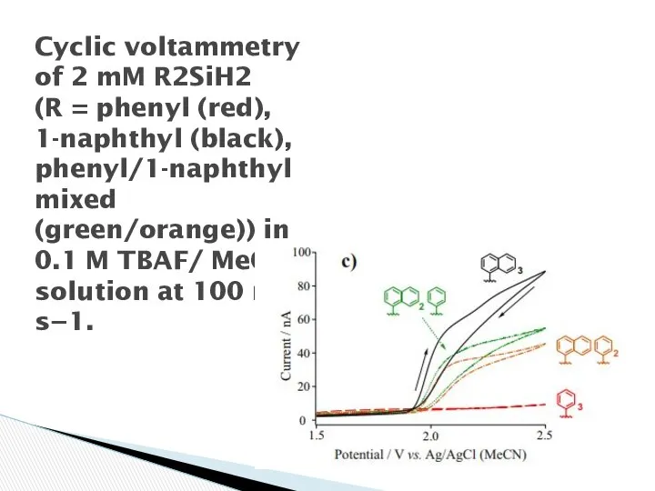 Cyclic voltammetry of 2 mM R2SiH2 (R = phenyl (red), 1-naphthyl