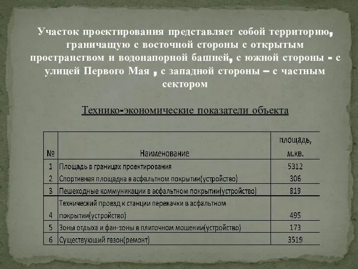 Участок проектирования представляет собой территорию, граничащую с восточной стороны с открытым